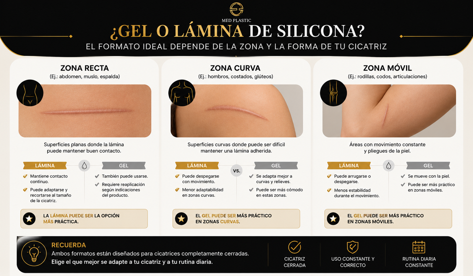 Diferencias entre gel y lámina de silicona para cicatrices según la zona