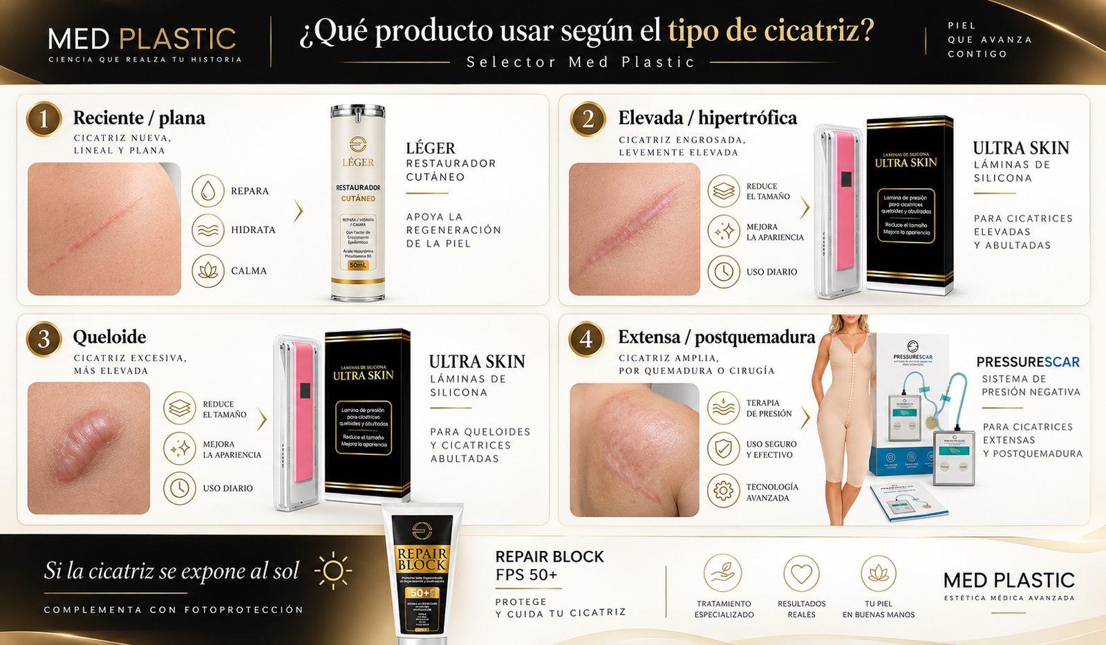 Qué producto usar según el tipo de cicatriz