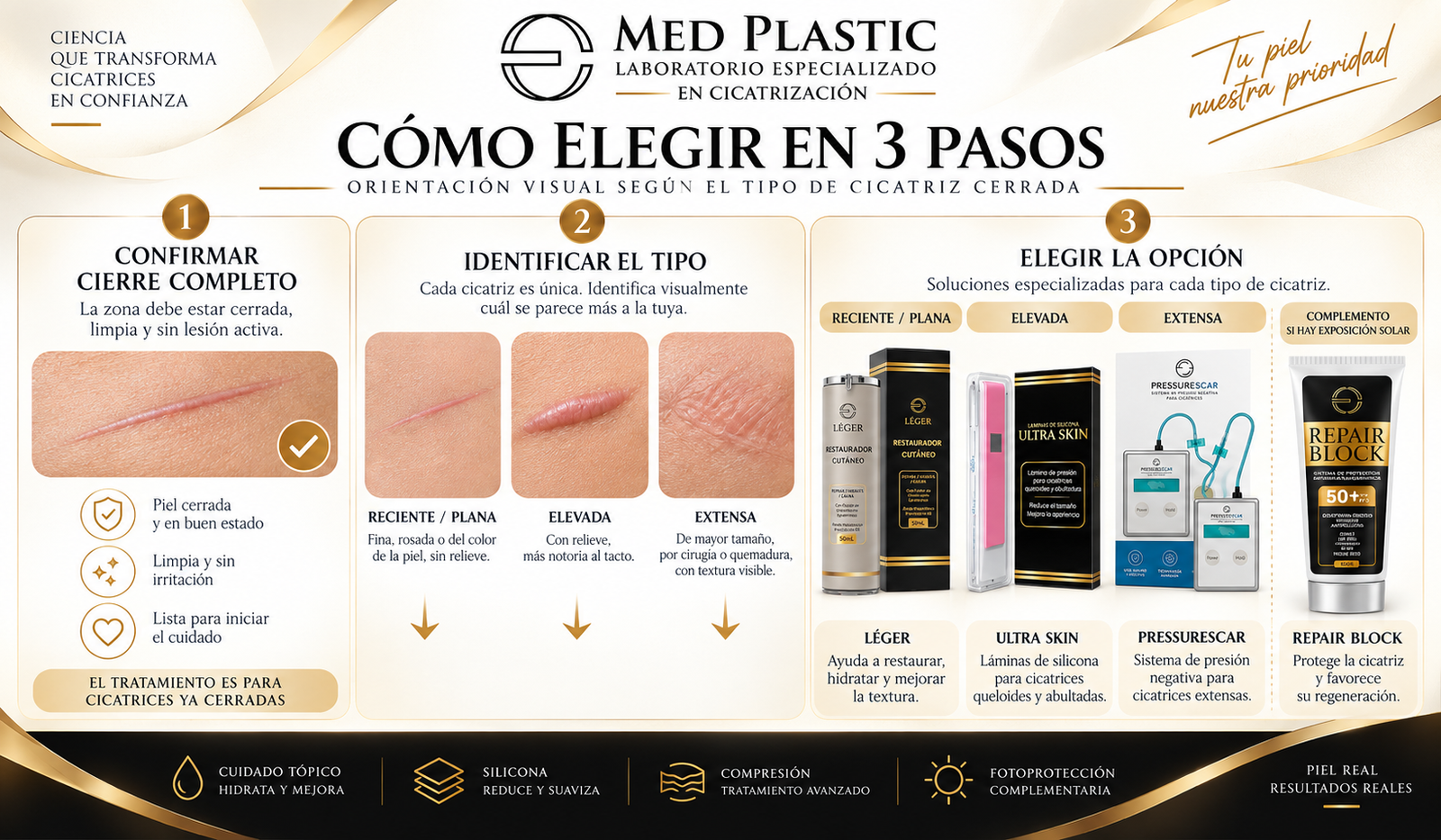 Cómo elegir en 3 pasos entre LÉGER, UltraSkin o PressureScar para una cicatriz cerrada
