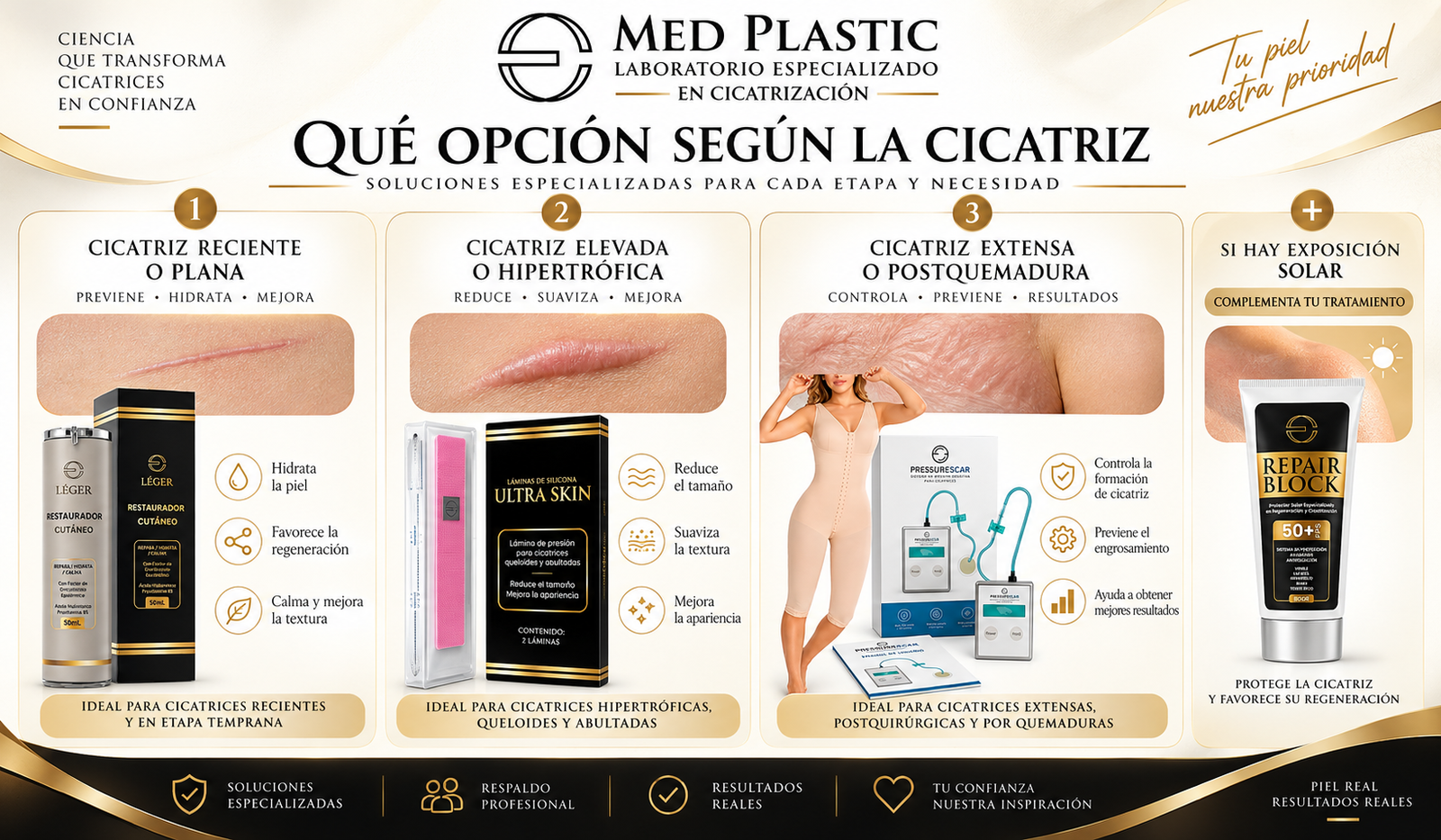 Qué opción elegir según la cicatriz: LÉGER, UltraSkin, PressureScar y Repair Block