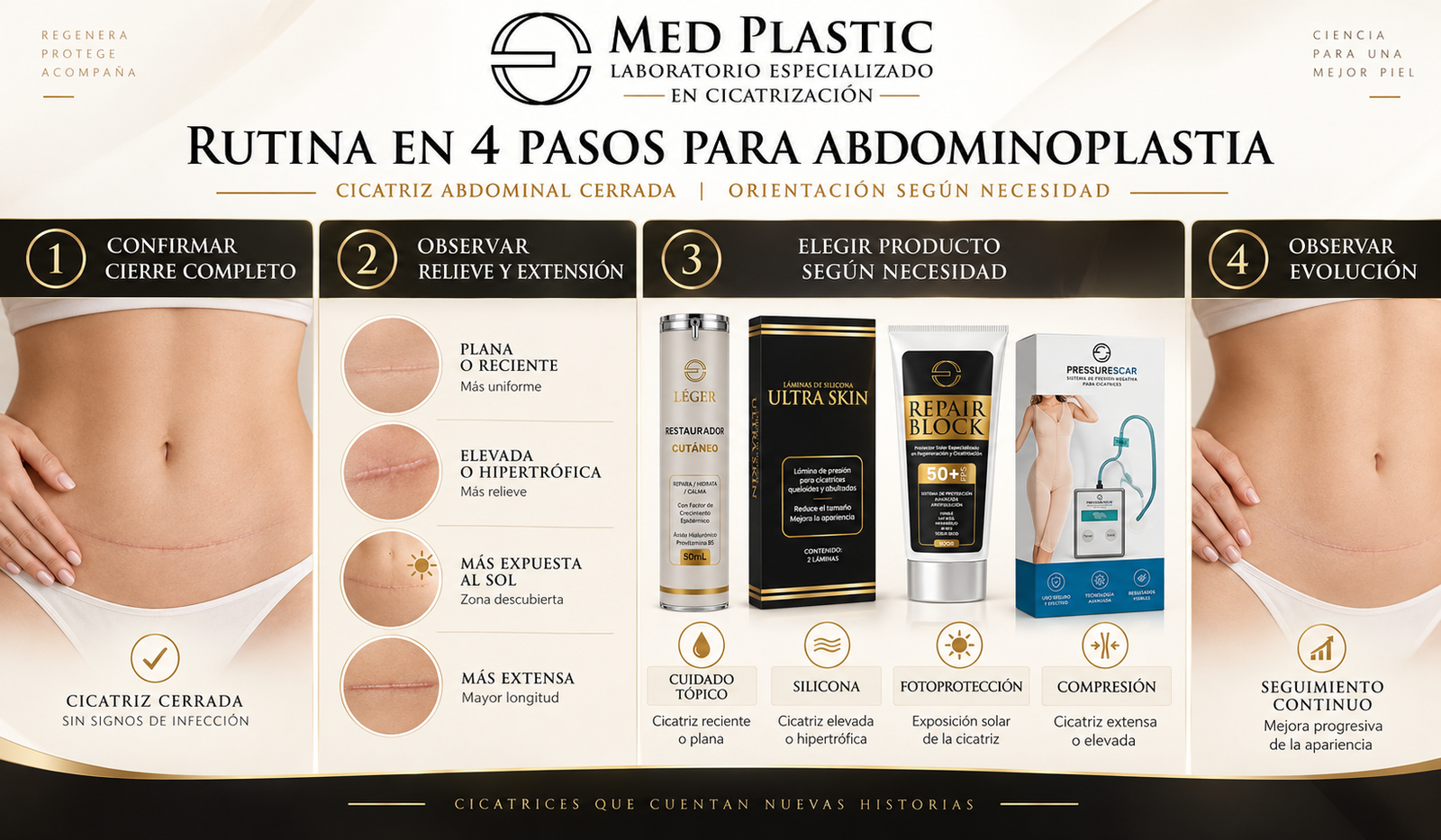 Rutina en 4 pasos para una cicatriz de abdominoplastia cerrada