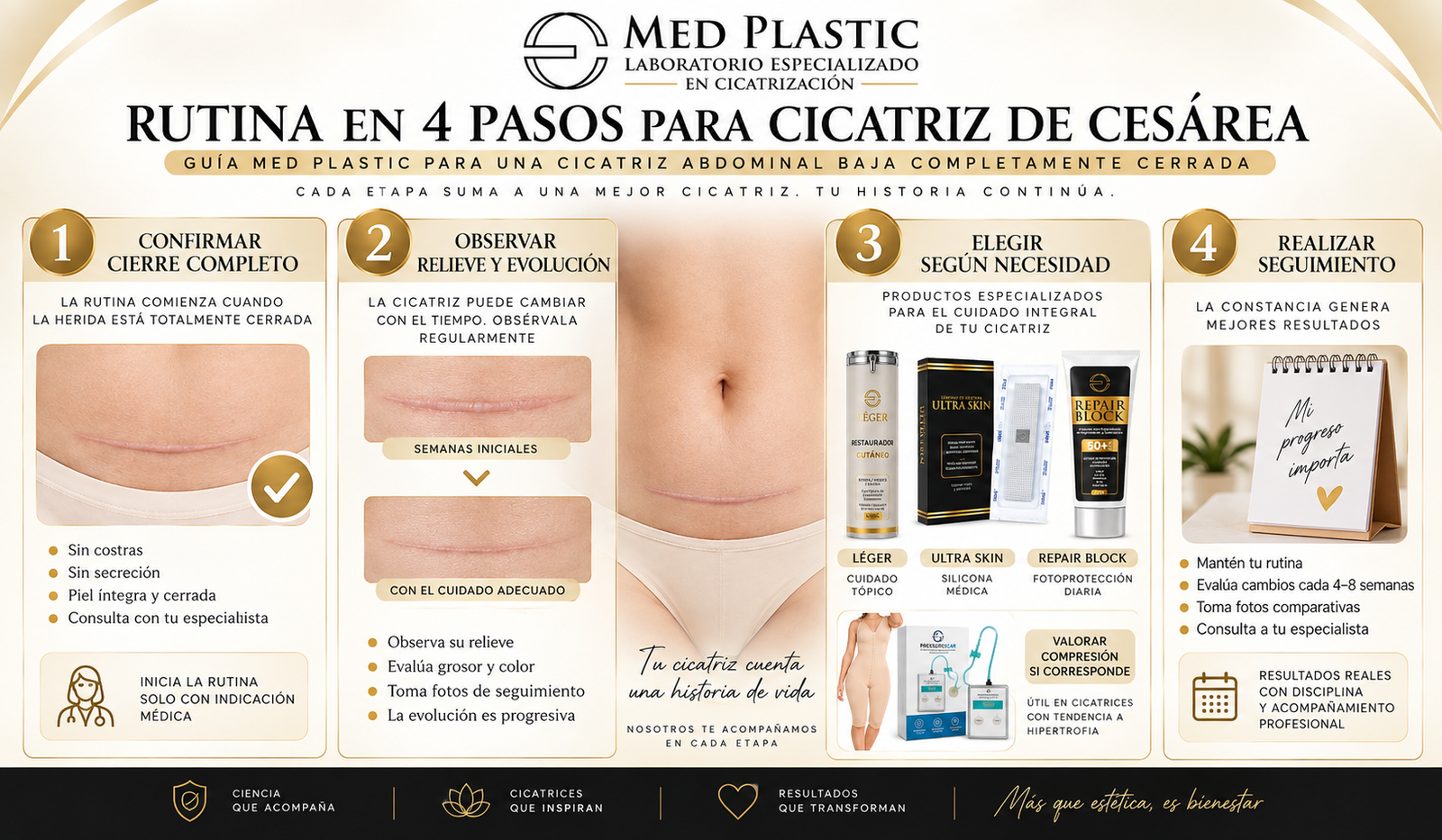 Rutina en 4 pasos para una cicatriz de cesárea cerrada