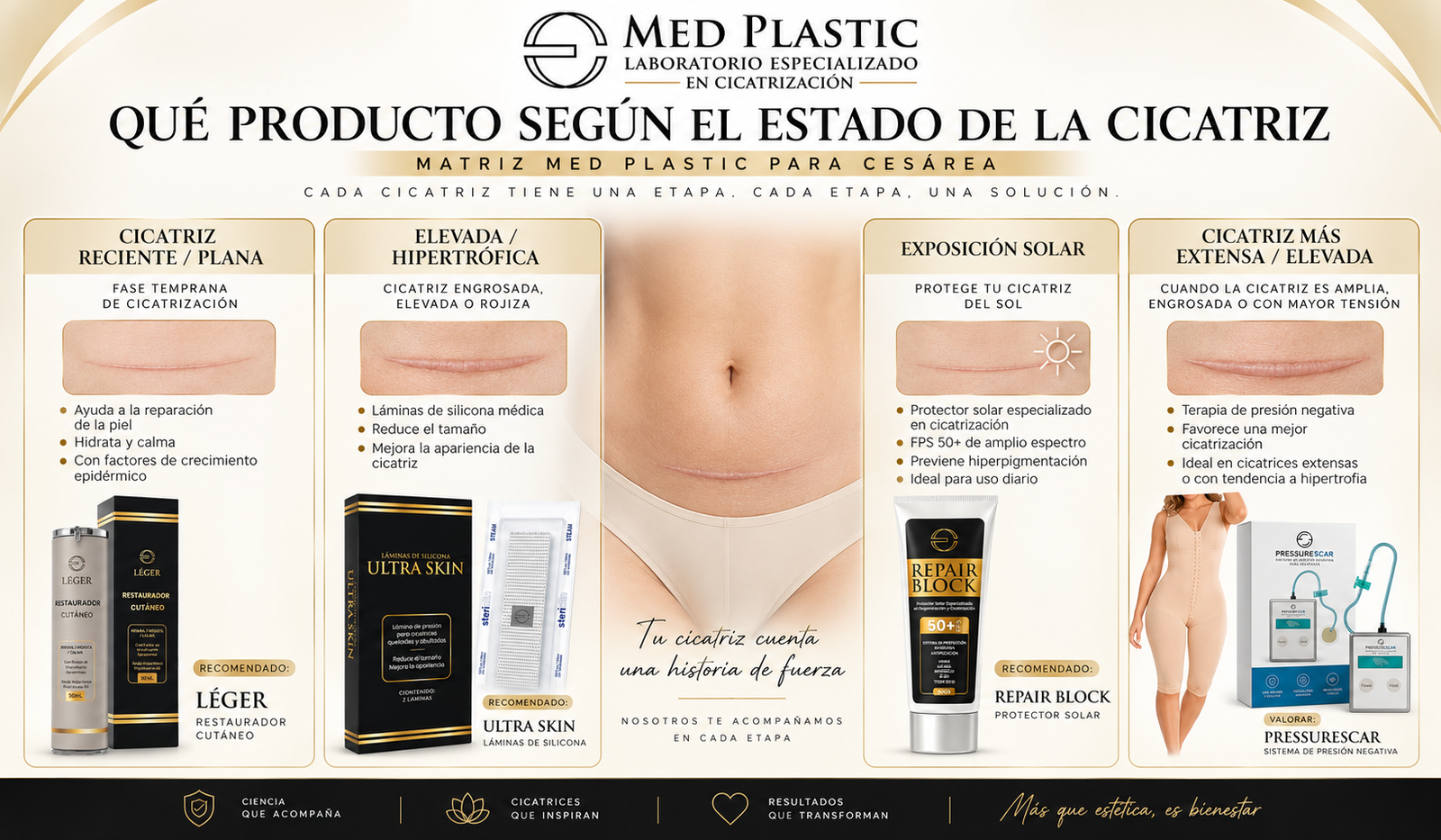 Qué producto usar según el estado de una cicatriz de cesárea