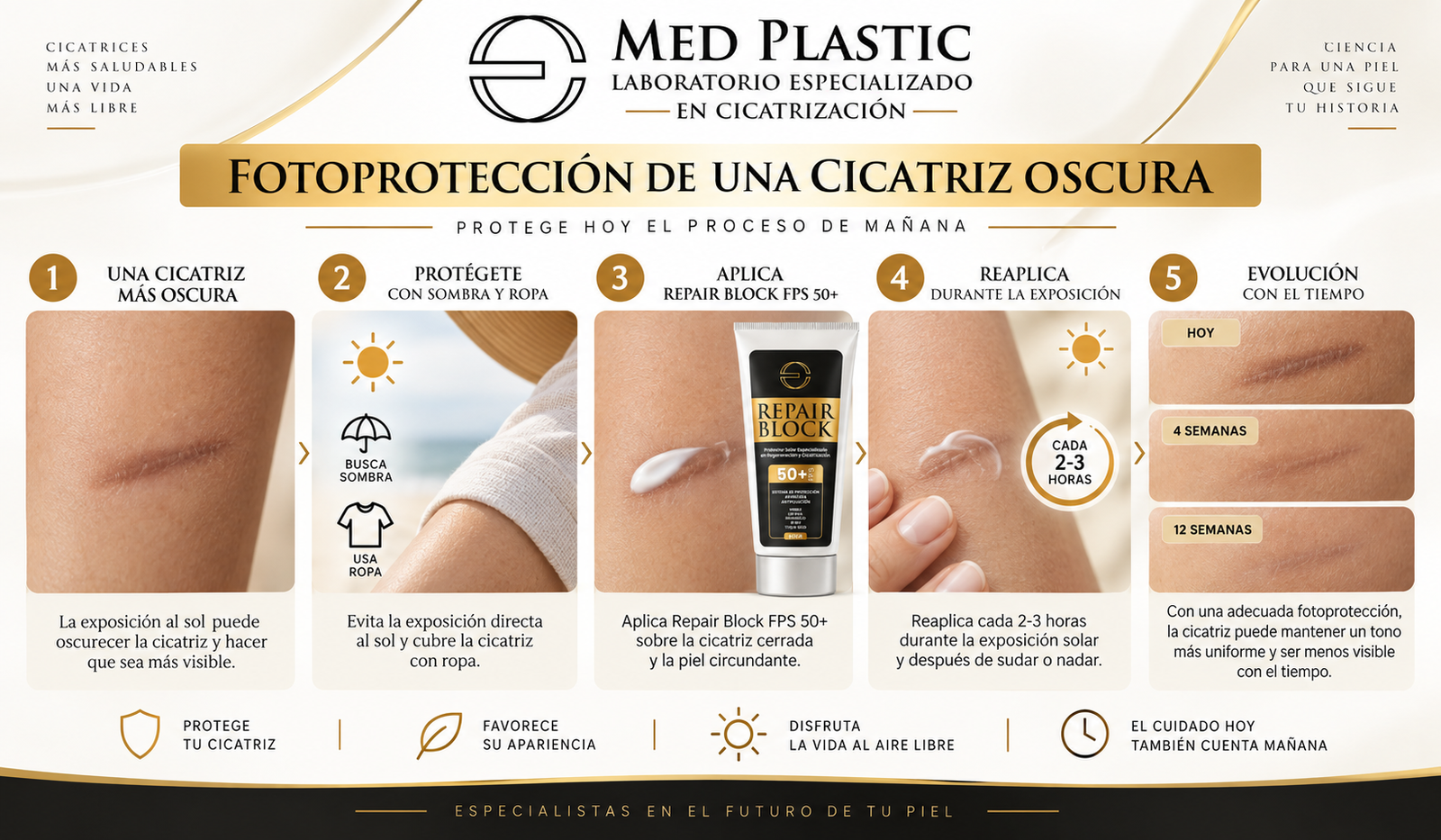 Fotoprotección de una cicatriz oscura con Repair Block FPS 50+